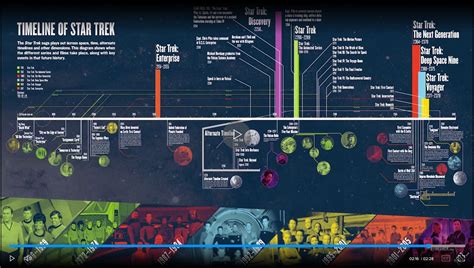 Official Timeline .